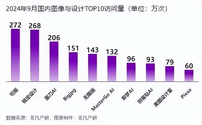 独家｜剪映CapCut 2024年收入近百亿元，实现三位数增长|界面新闻 · 快讯