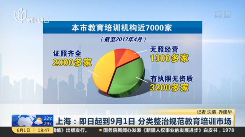 上海发布《进一步加强培训机构管理引导培训市场健康发展的意见》