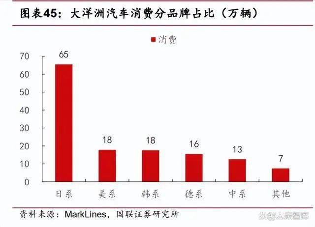 安唯 第8页