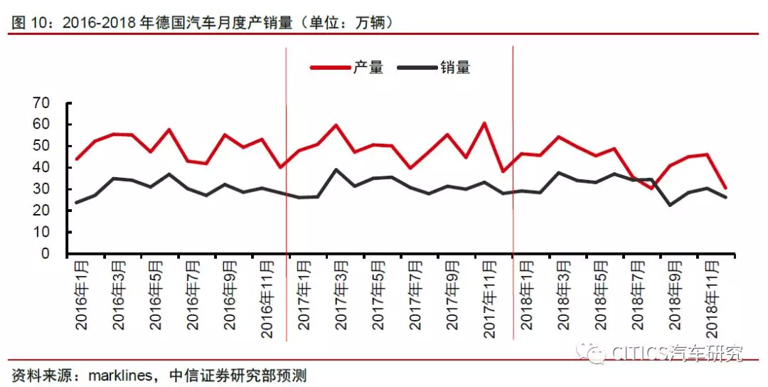 中信证券：政策有望延续 汽车行业曙光已现汽车｜