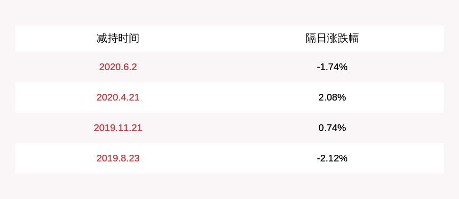 赤子城科技根据受限制股份单位奖励计划进一步购买445.2万股股份