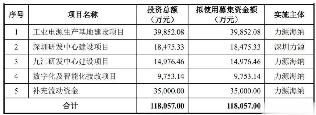 力鸿检验1月3日斥资206.43万港元回购93.6万股