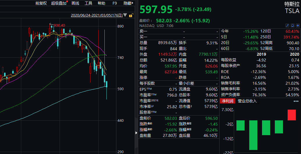 微策略斥资约1亿美元买入约1070个比特币