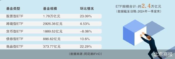 债市ETF再添新成员 首批8只基准做市信用债ETF昨日正式发行