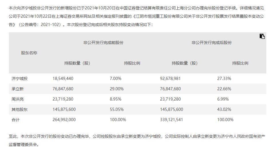 炒作“算力”、控制信披节奏！恒润股份原董事长等三人合谋操纵股价被罚没超1.4亿