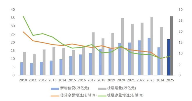 连平：2025年宏观经济金融展望与政策建议