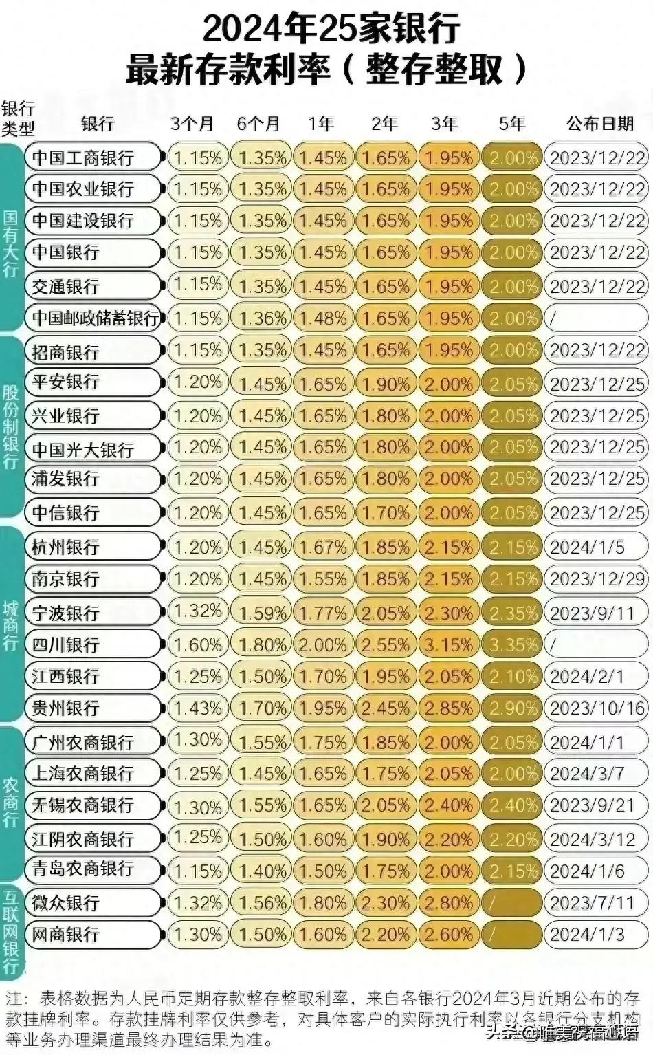 央行：2024年我国贷款利率稳步下行