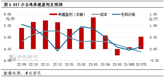 中金：维持361度“跑赢行业”评级 目标价5.2港元