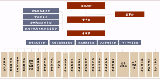 交银理财副总裁陈伯君：发展适配的投研能力与管理体系，成为银行理财子下一步必须面临的课题