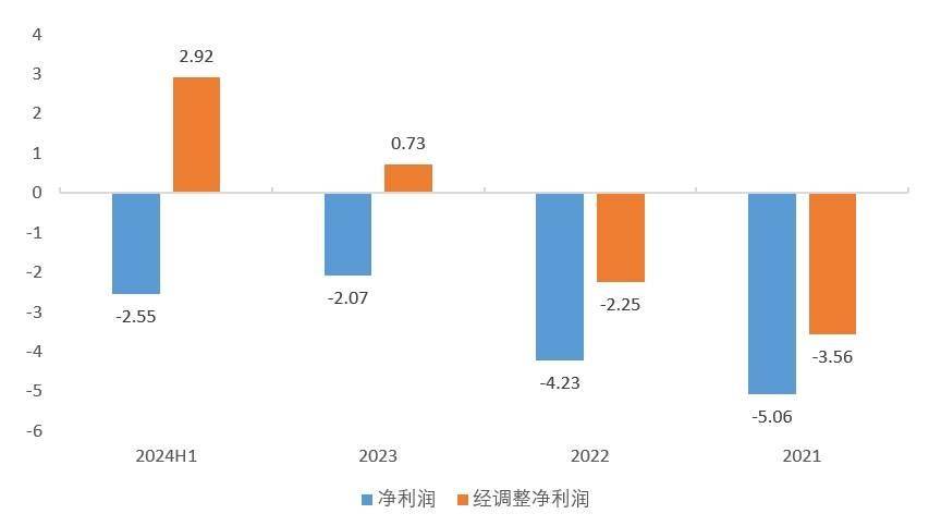 科技报 第19页