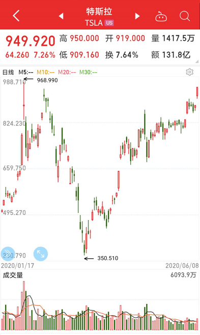 娱乐报 第14页