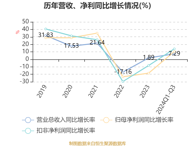 国泰君安：康耐特光学预期2024年股东应占净利同比增长不少于30% 维持“增持”评级