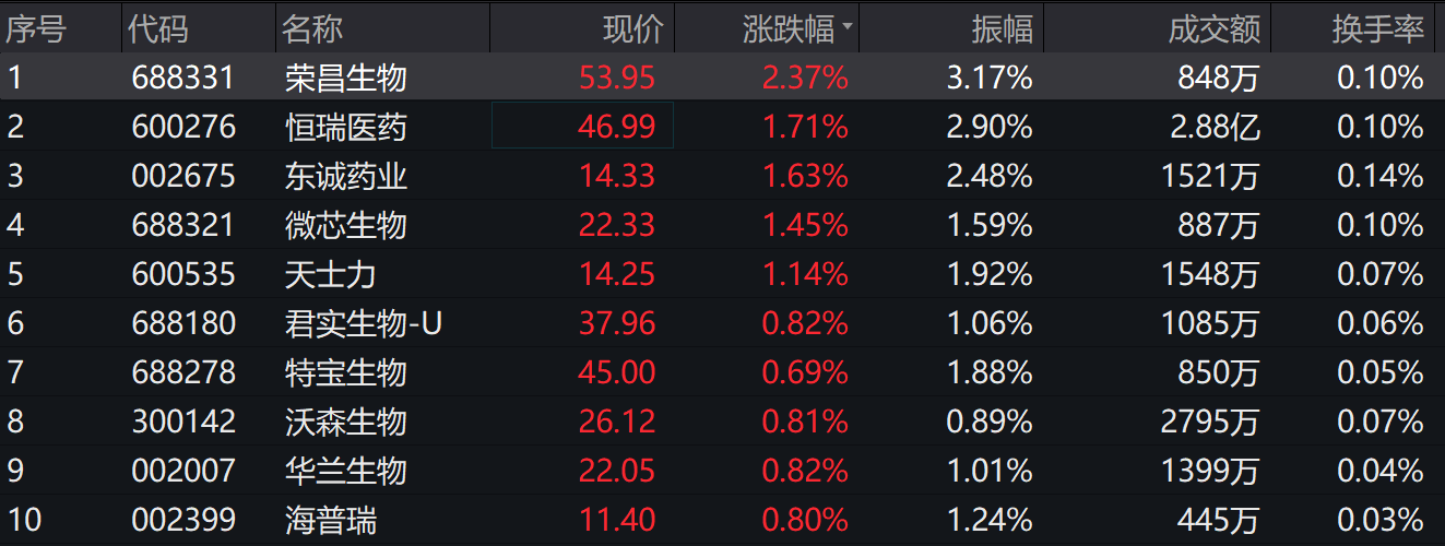 简单报 第5页