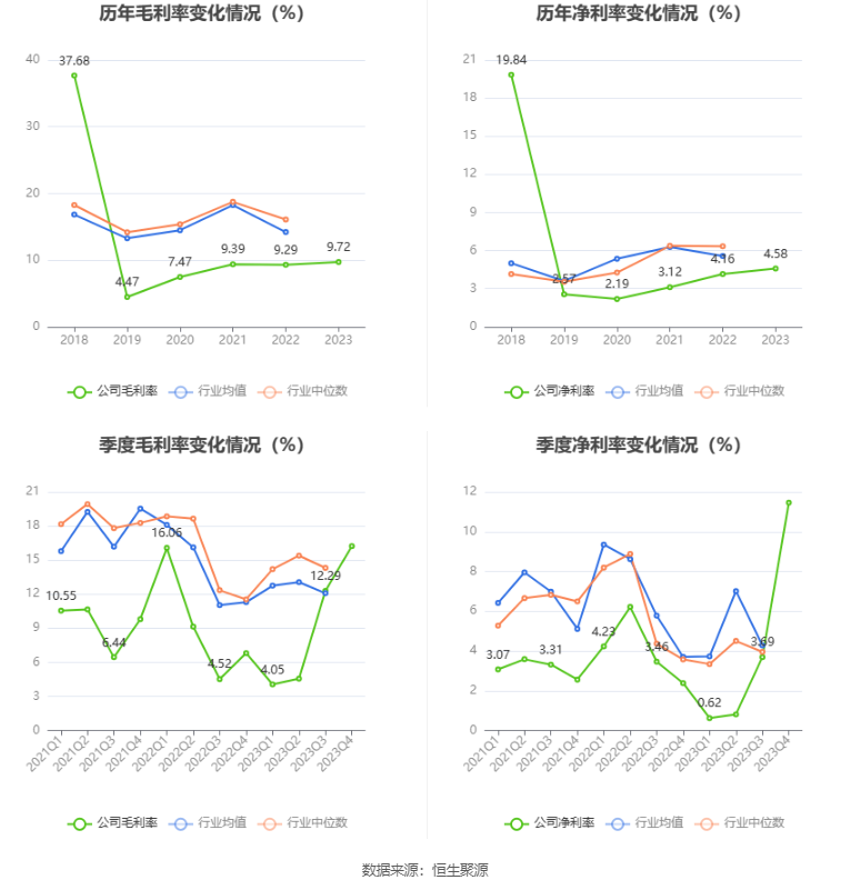 洛阳钼业发盈喜 预期年度归母净利润128亿至142亿元同比增加55.15%至72.12%