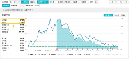 多举措推动中长期资金入市，A50ETF华宝（159596）类核心资产持续获益