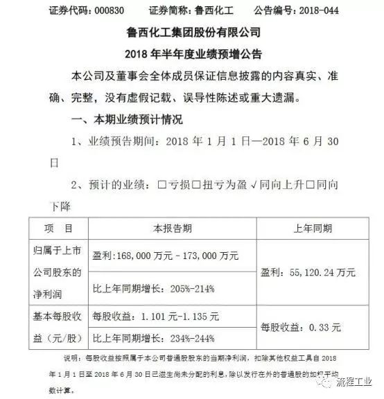 中国三江化工发盈喜 预计年度股东应占纯利约4.5亿至5.5亿元