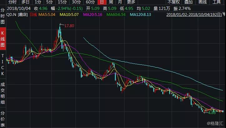 派拉蒙全球的股价走高 据报Project Rise提高收购出价