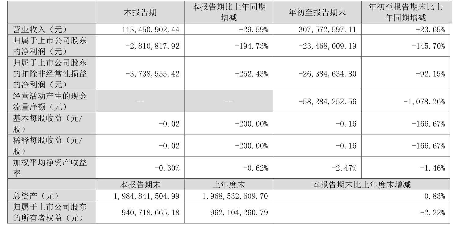 2025年1月 第94页