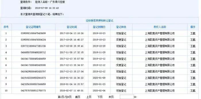 “承兴系”衍生案最高院二次再审改判！诺亚被判承担古井集团旗下公司1亿元保理案70%责任