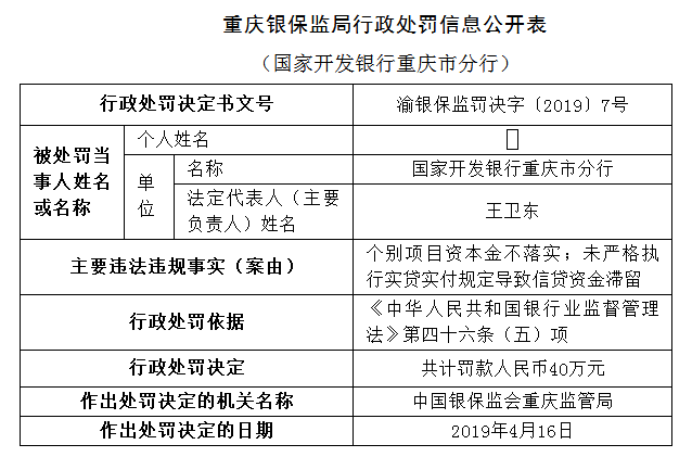 国开行重庆市分行被罚130万，涉棚户区改造项目资本金审核不到位等