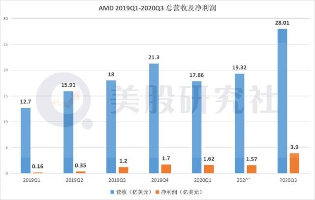 科技报 第6页