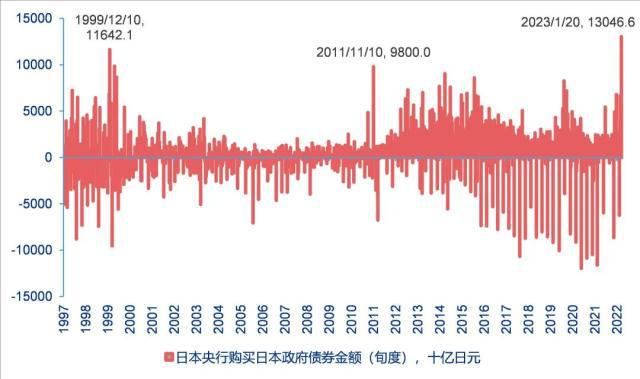 日本央行行长就货币政策发声 对通胀前景抱有信心