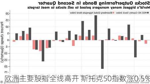 欧股集体高开 欧洲斯托克50指数开盘涨0.2%