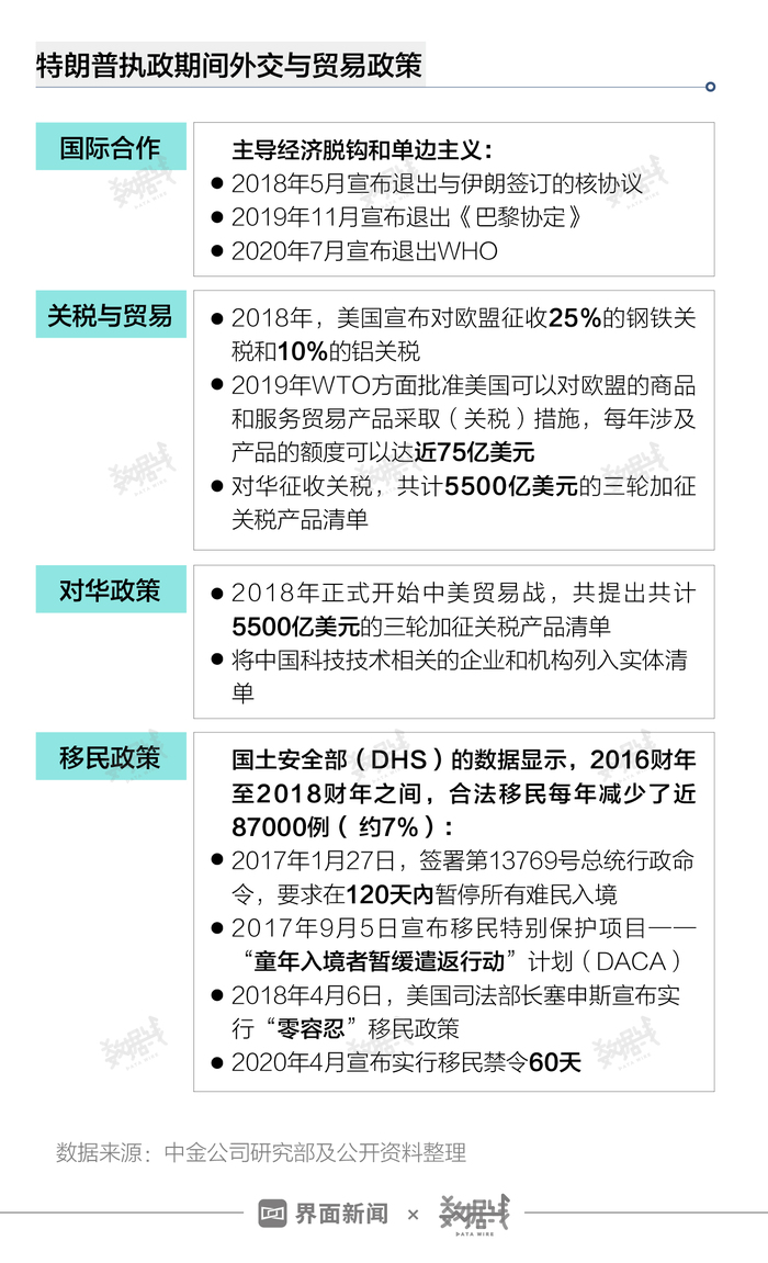 特朗普幕僚寻求在最后时刻达成协议 以避免对加拿大和墨西哥全面征收关税