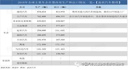 与墨西哥有关联的印度公司股价下跌 受特朗普关税影响