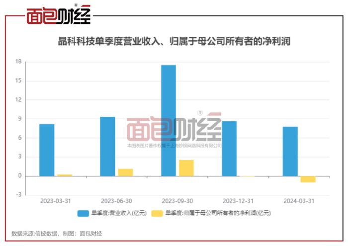 晶科电子股份发盈喜 预计年度归母净利润至少9300万元同比增长至少40%