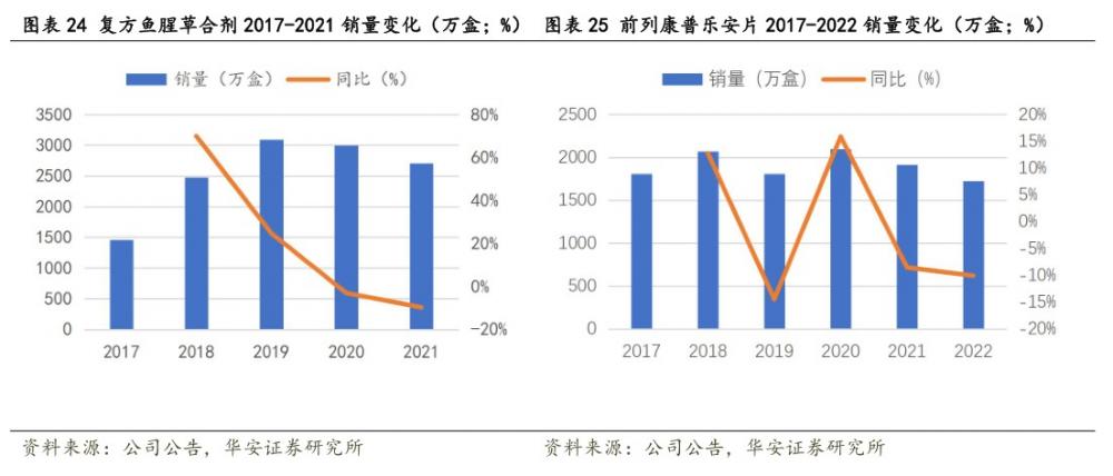 掘金年报季 机构提前“潜伏”业绩预喜股