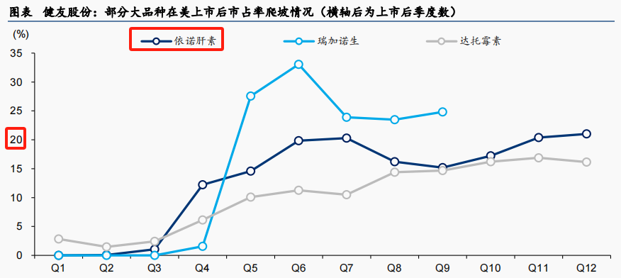 招银国际：维持内险行业“优于大市”评级 权益上行周期建议关注中国人寿