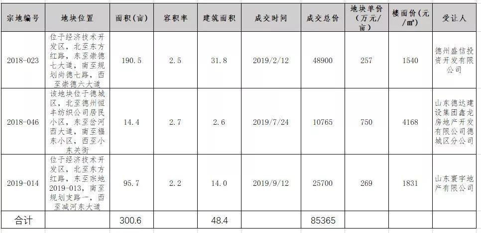 宏力医疗管理2月7日斥资630.92万港元回购296.2万股