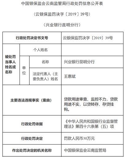 农发行三门峡市分行被罚款30万：因未穿透审查项目资本金来源