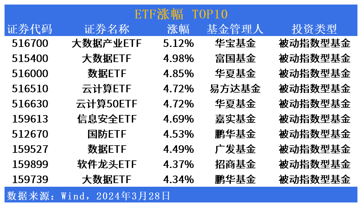 债券型ETF突破2000亿元大关，投资品种不断“上新”，机构：虽然2025年债市趋势仍在，但波动明显上升