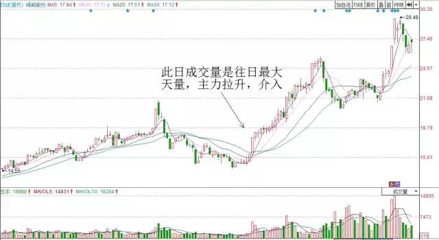 索尼股价一度大涨11% 上调全年盈利展望